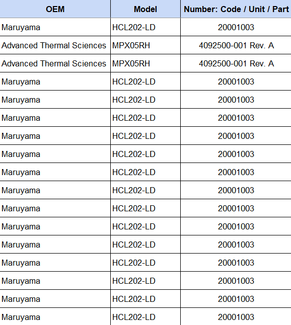 Used Miscellaneous Chillers