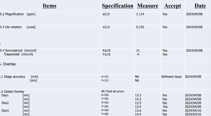 Used 1996 ASML PAS5500/100D