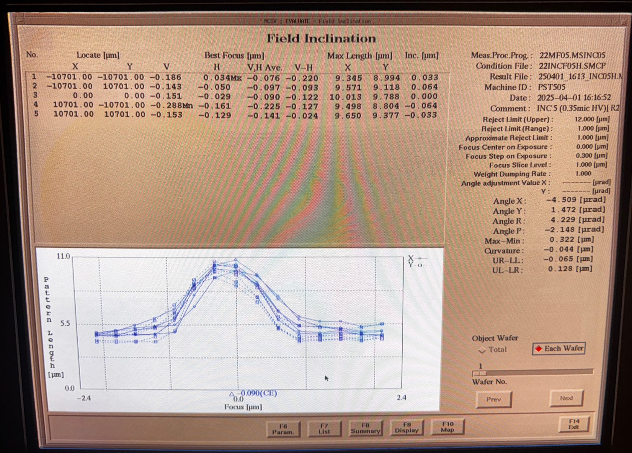 Used 1996 NIKON i12D