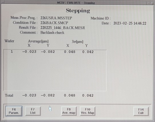 Used 1996  NSR-2205i11D