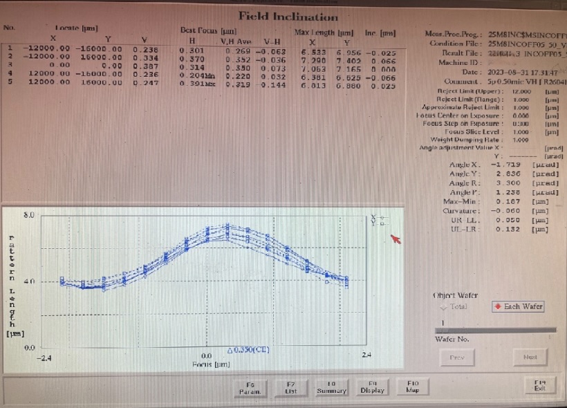 Used Nikon NSR-SF100