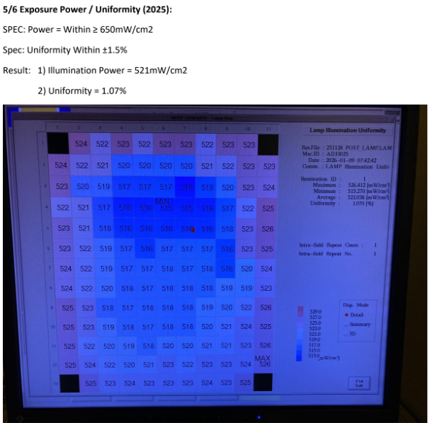 Used 1996 NIKON NSR 2205 i11D