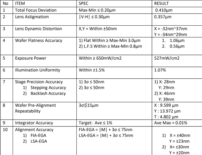 Used 1996 NIKON NSR 2205 i11D