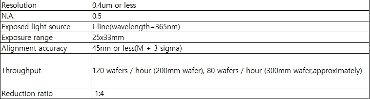 Used 2003 NIKON NSR SF 100 Stepper