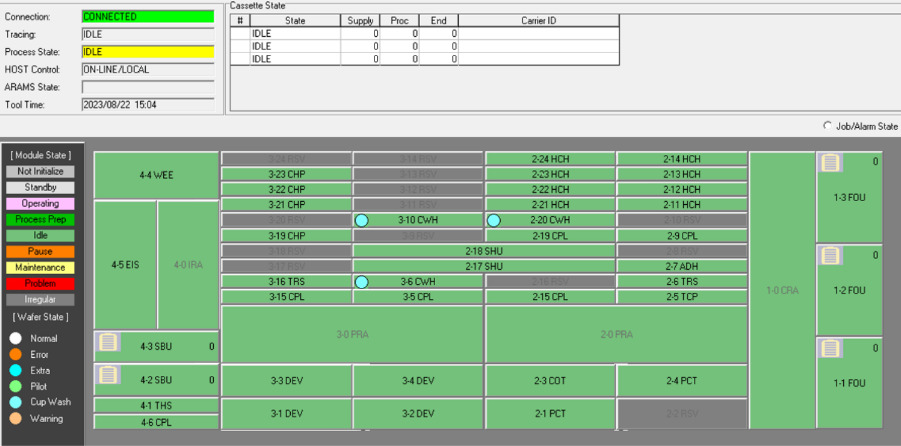Used TEL Act12 Dual Block