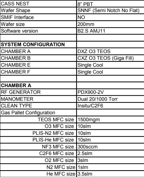 Used 1997 AMAT Centura