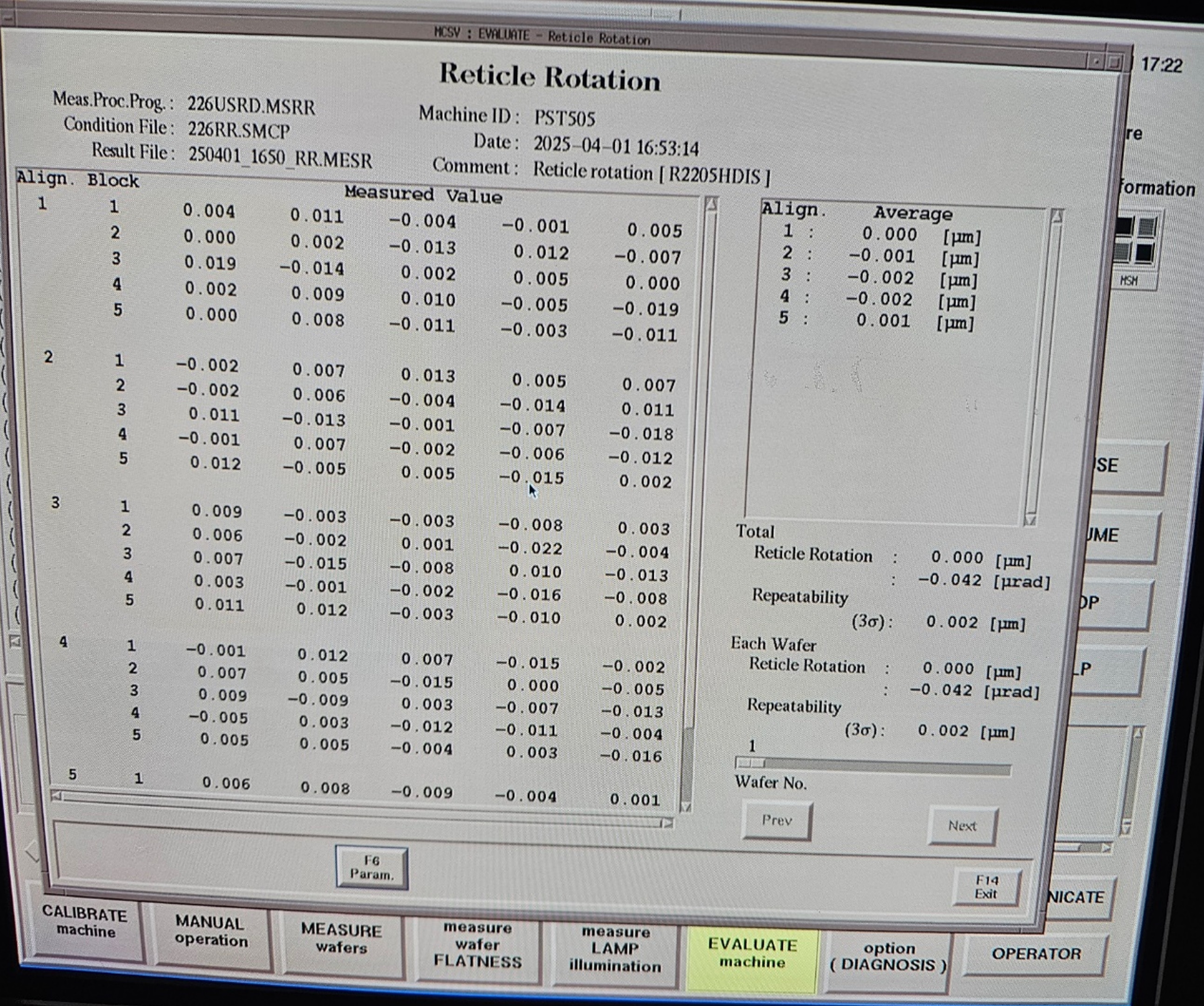 Used 1996 NIKON i12D