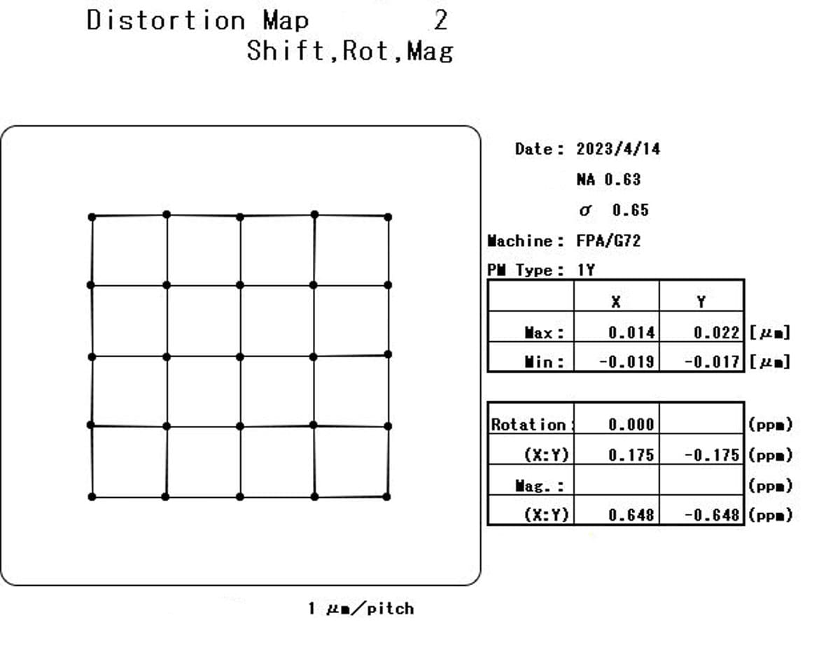 Used 2000 Canon FPA 3000 i5+ Stepper- 2 Available