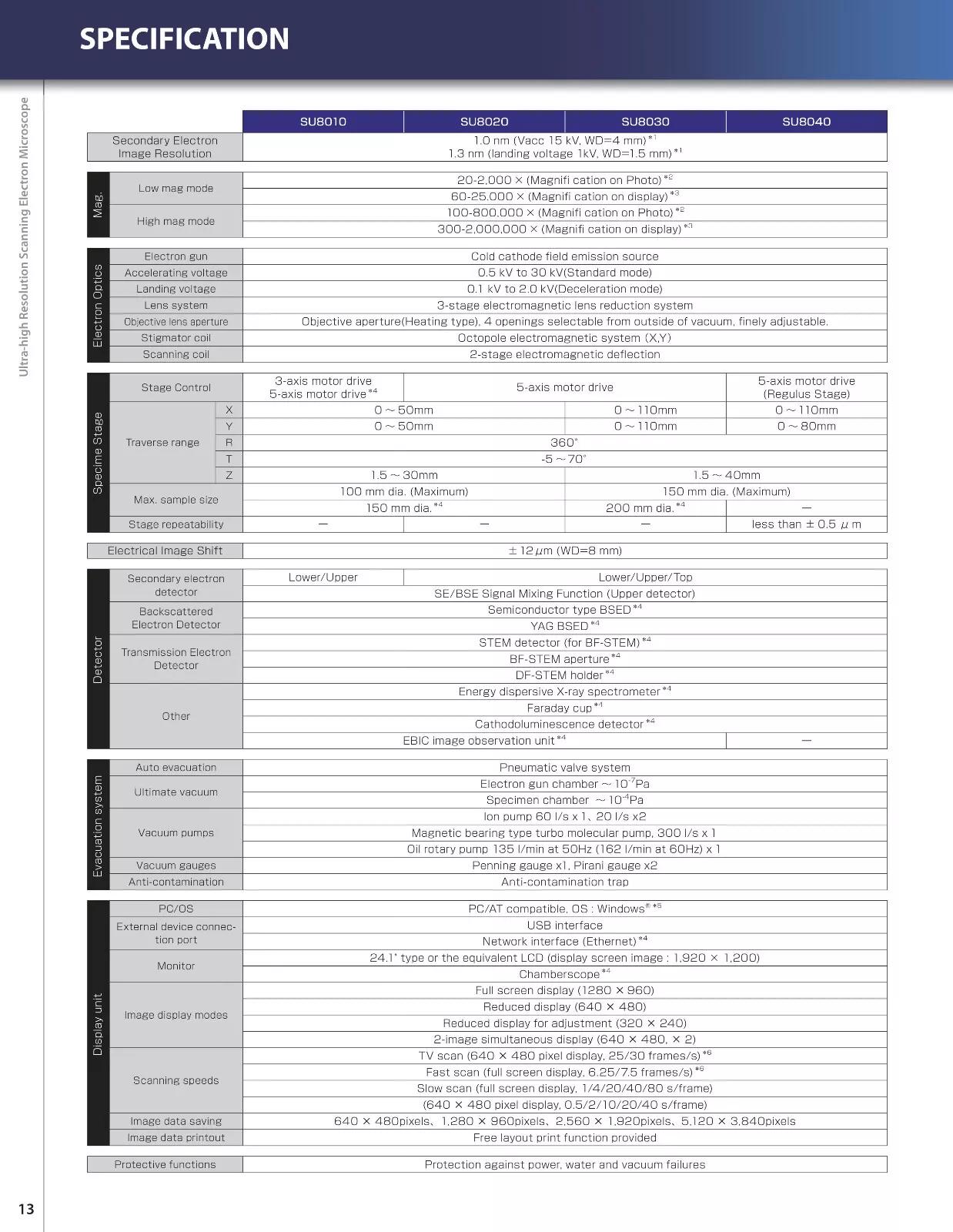 Used HITACHI SU8040 Scanning Electron Microscope