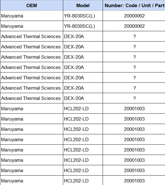 Used Miscellaneous Chillers