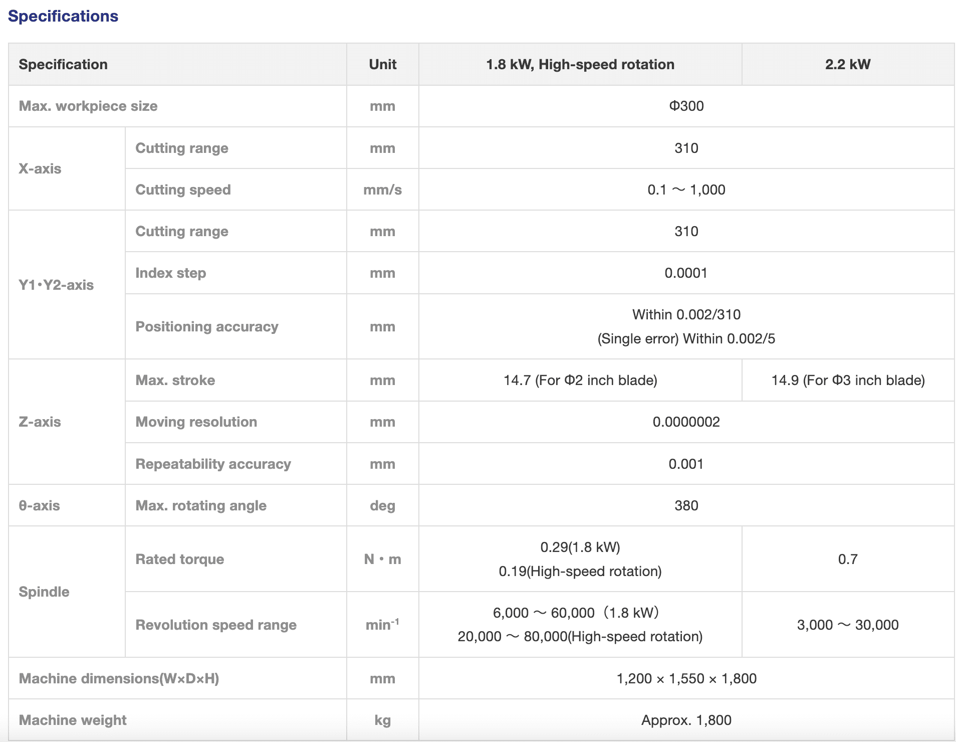 Used 2016 DISCO DFD6362