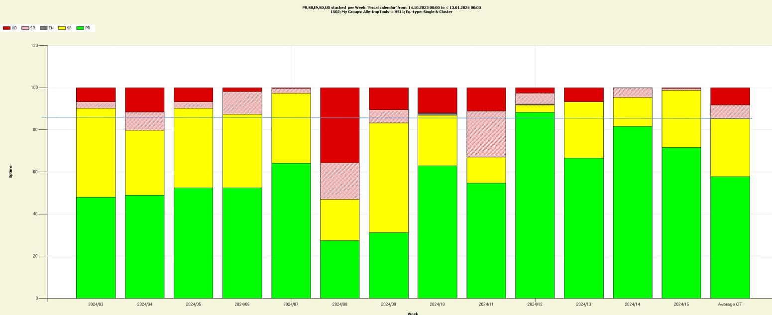 Used 1997 AMAT Vision 200+