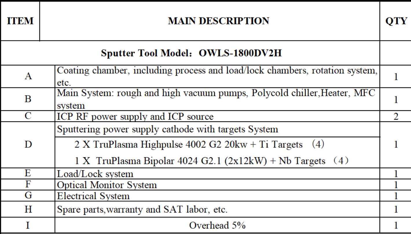 Used Optorun OWLS-1800DV2H Optical Sputter Coater System