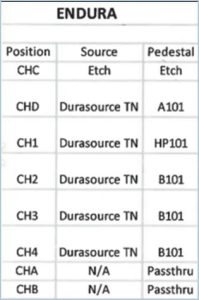 Used 1996 Applied Materials ENDURA 5500