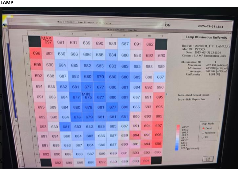 Used 1996 NIKON i12D