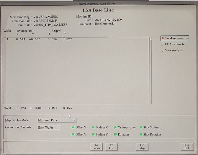 Used 1996  NSR-2205i11D