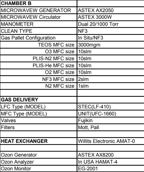 Used 1997 AMAT Centura
