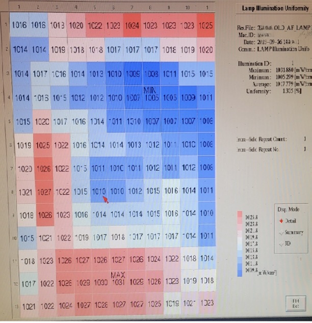 Used Nikon NSR-SF100