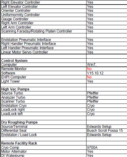 Used 2000 AMAT MS9 E500 EHPI