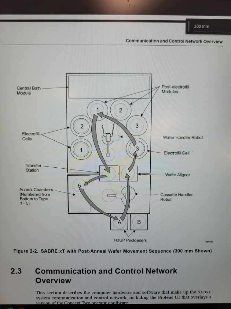 Used Novellus/ LAM Sabre XT Plating Tool