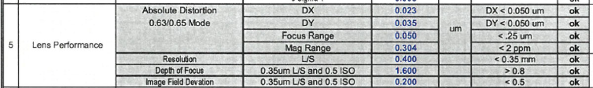 Used Canon FPA-3000 i4