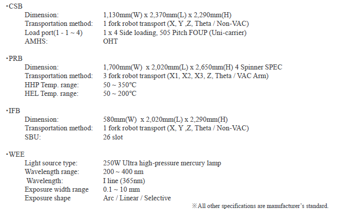 Used 2006 TEL ACT 12