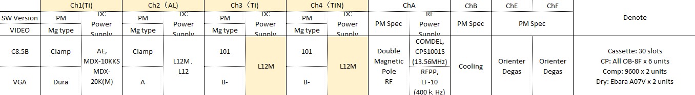 Used AMAT ENDURA 200m