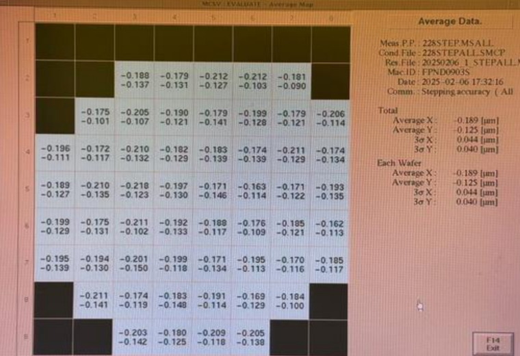 Used NIKON NSR 2205i11D