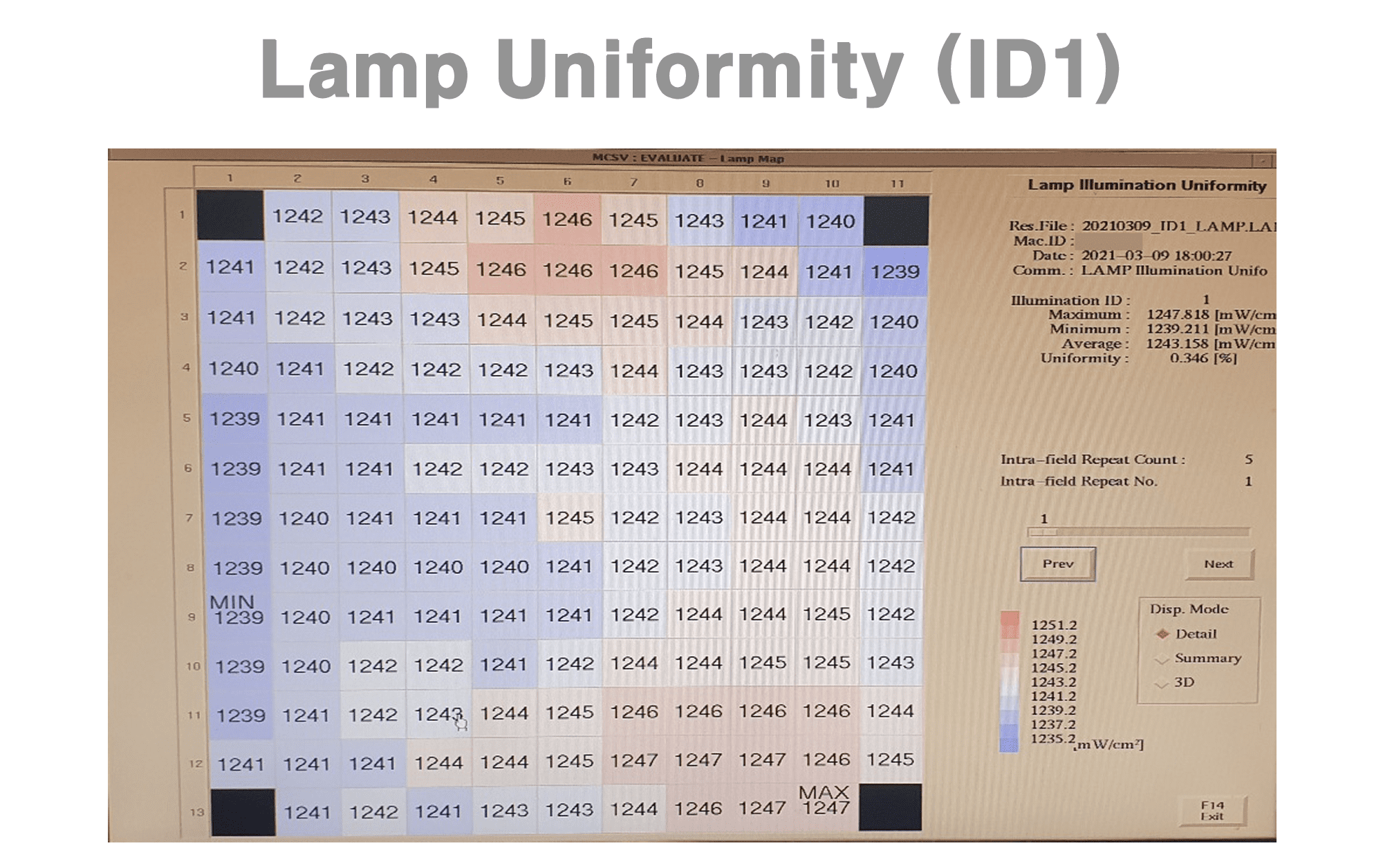 Used 2004 NIKON NSR-2205 i14E2