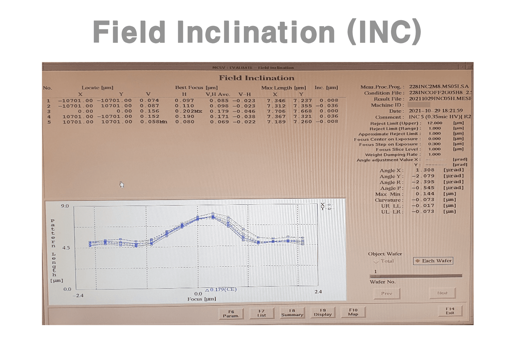 Used 2004 NIKON NSR-2205 i14E2