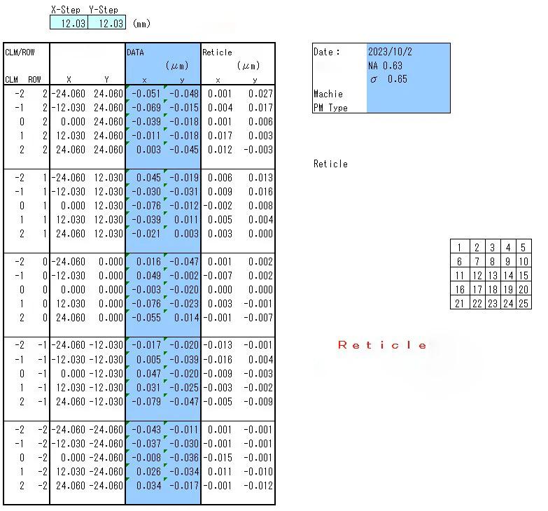 Used 2000 Canon FPA 3000 iW Stepper
