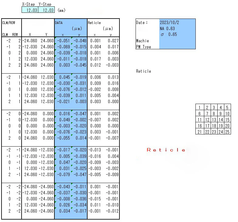 Used 2000 Canon FPA 3000 iW Stepper