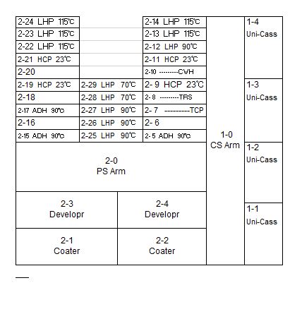 Used 2000 TEL Act 8 Coater / Developer