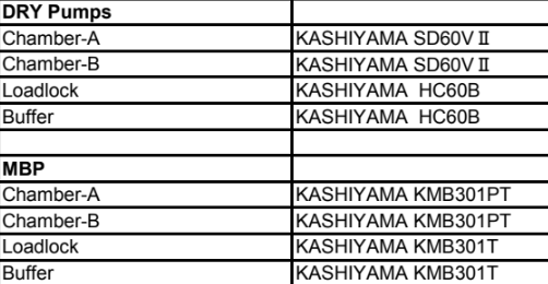 Used 1997 AMAT Centura