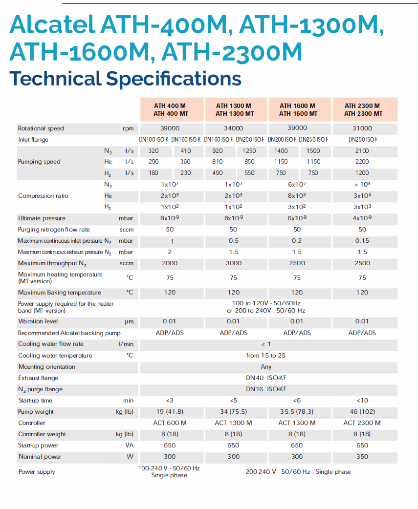 Refurbished Alcatel ATH-400M Turbo Pump