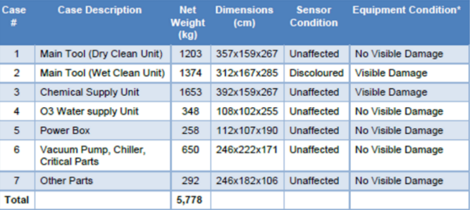 Used AMAT Sigmameltec MRC 9000 Mask Wet Cleaner
