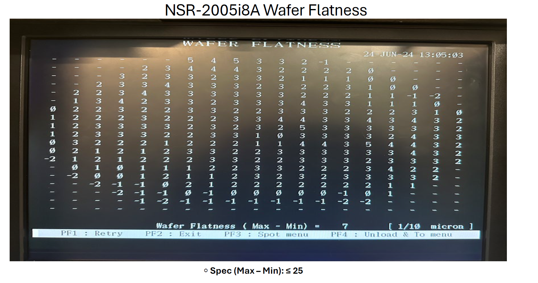 Used Nikon i8A Stepper