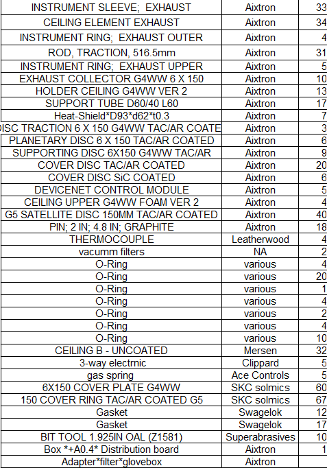 Used AIXTRON **PARTS**