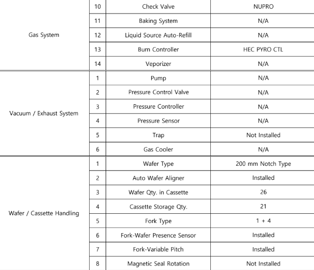Used 2004 TEL ALPHA-8SE HIGH TEMP OXIDE