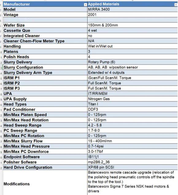 Used 2001 AMAT Mirra 3400