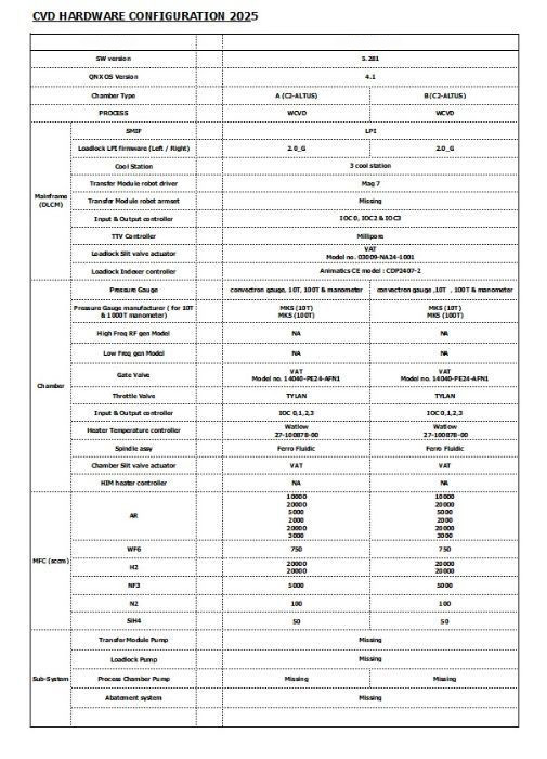 Used 2000 LAM/ Novellus Concept Two Dual Altus W-CVD (Chemical Vapor Deposition)