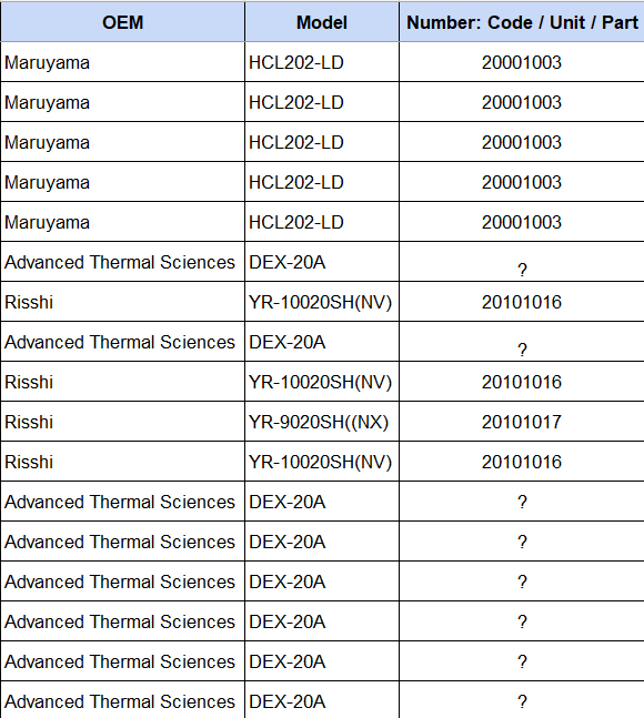 Used Miscellaneous Chillers