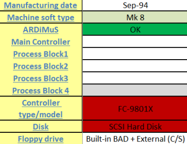 Used 1994 TEL Clean Track Mk VII - 150mm Track