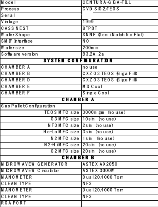 Used 1999 AMAT Centura Giga Fill