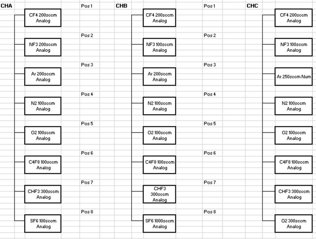 Used 1996 Applied Materials P 5000 Mark II