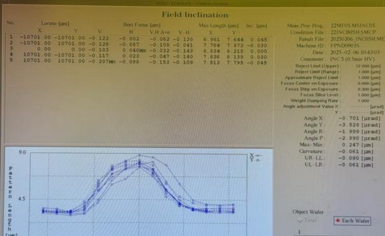 Used NIKON NSR 2205i11D