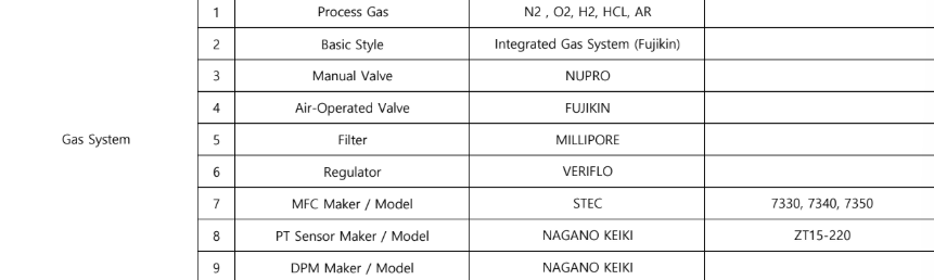 Used 2004 TEL ALPHA-8SE HIGH TEMP OXIDE