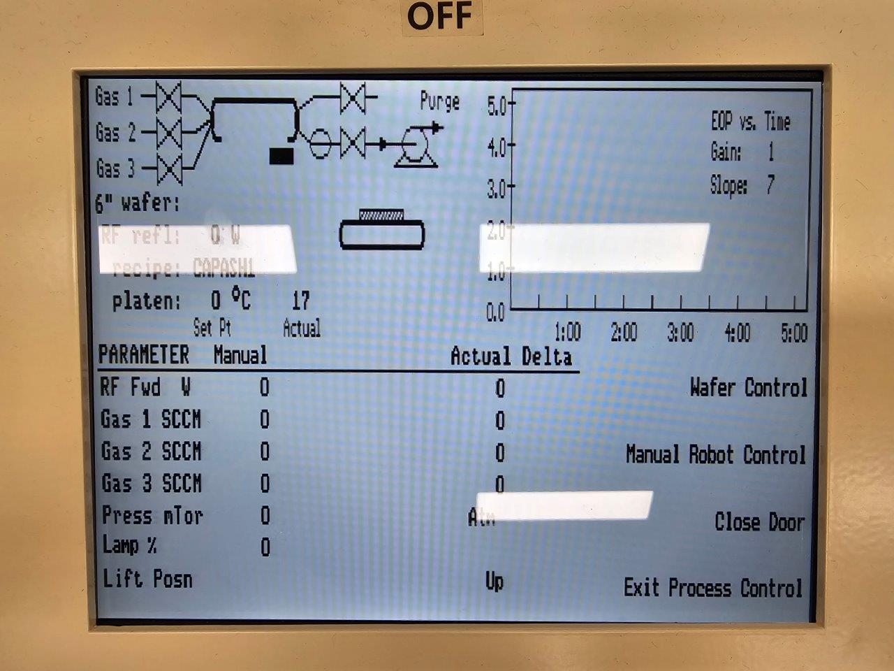 Used 1996 Gasonics L3510