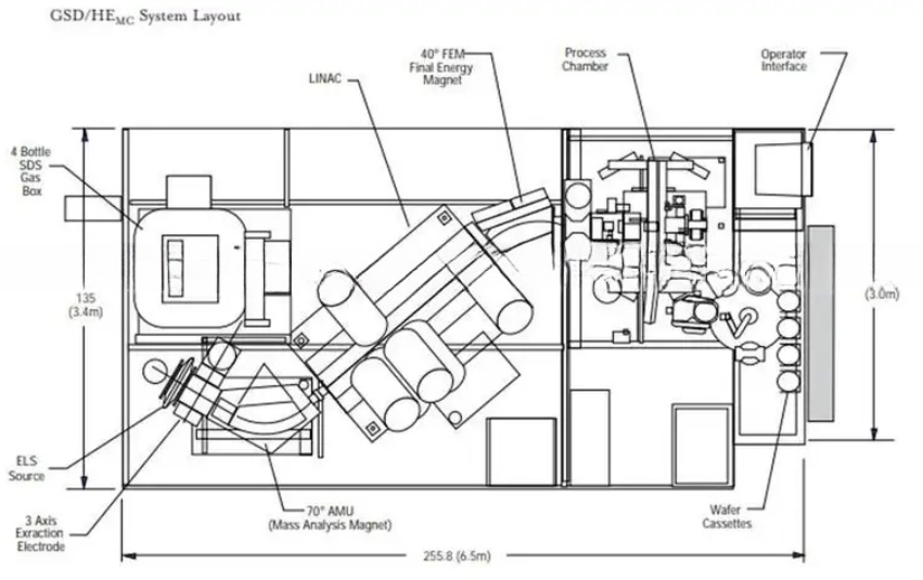 Refurbished 1999 Axcelis (Eaton) NV GSD-HE Ion Implanter