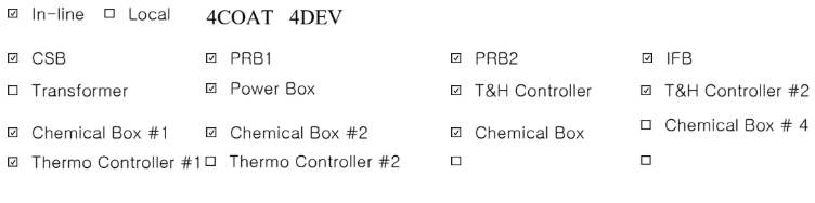 Used TEL ACT-12 I-LINE System Clean Track System